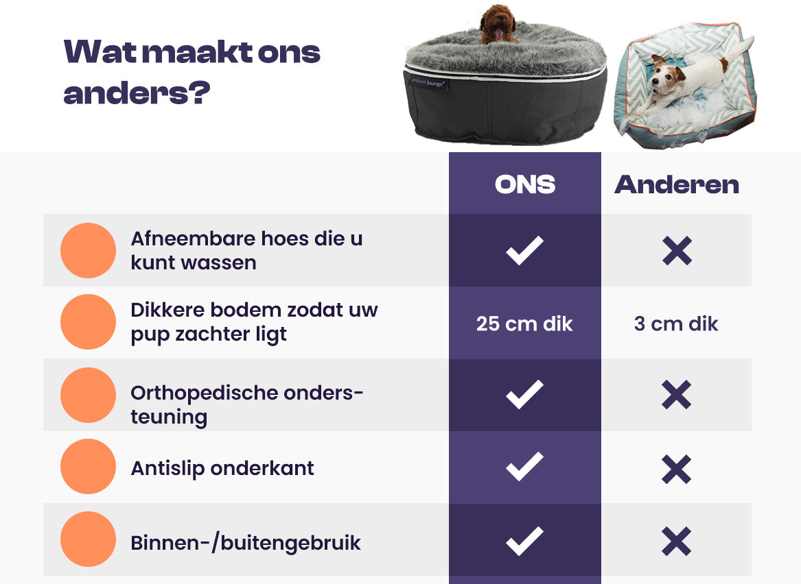 Pawsh™ Orthopedisch Loungebed