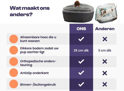 Pawsh™ Orthopedisch Loungebed